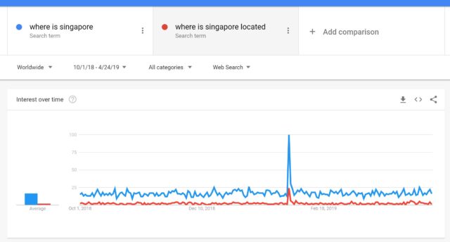 Singapore Search Results